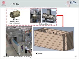 FREIA
6/10/2015 Anirban Krishna Bhattacharyya 12
Bunker
Spoke Cavity
(super - conducting)
Courtesy of P. Duthil
Horizontal Cryostat
 