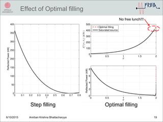 Effect of Optimal filling
6/10/2015 Anirban Krishna Bhattacharyya 19
Step filling Optimal filling
No free lunch!!!
 