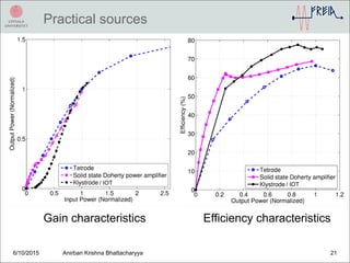 Practical sources
6/10/2015 Anirban Krishna Bhattacharyya 21
Gain characteristics Efficiency characteristics
/ IOT / IOT
 