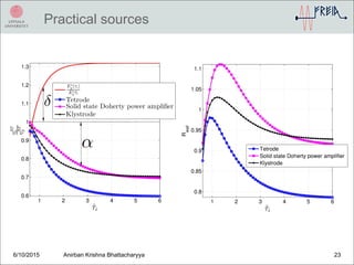 Practical sources
6/10/2015 Anirban Krishna Bhattacharyya 23
 