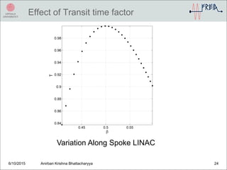 Effect of Transit time factor
6/10/2015 Anirban Krishna Bhattacharyya 24
Variation Along Spoke LINAC
 
