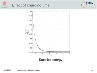 Effect of charging time
6/10/2015 Anirban Krishna Bhattacharyya 42
Supplied energy
 
