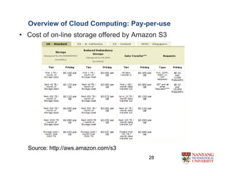 Optimization of Resource Provisioning Cost in Cloud Computing | PDF