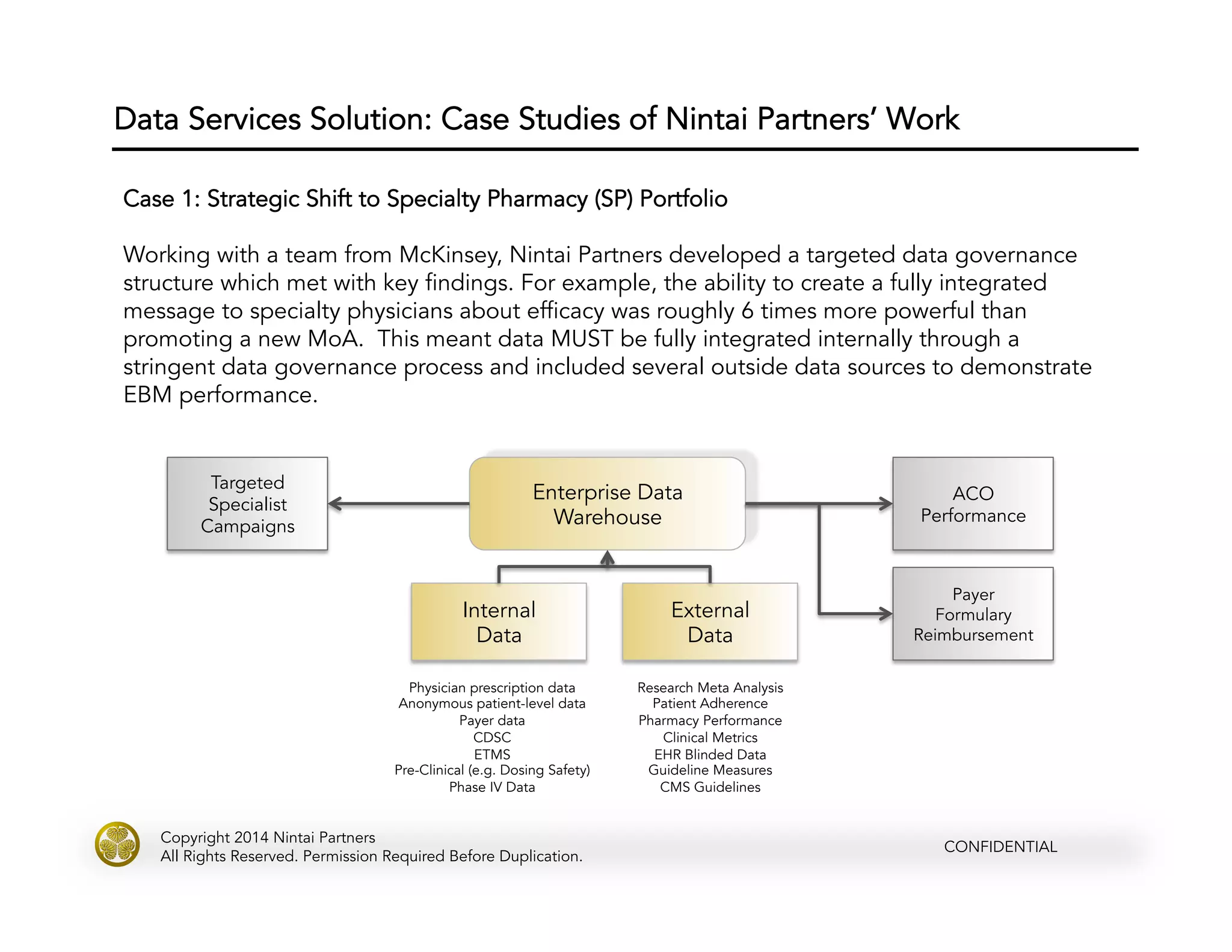 CONFIDENTIAL
Copyright 2014 Nintai Partners
All Rights Reserved. Permission Required Before Duplication.
Data Services Solution: Case Studies of Nintai Partners’ Work
Case 1: Strategic Shift to Specialty Pharmacy (SP) Portfolio
Working with a team from McKinsey, Nintai Partners developed a targeted data governance
structure which met with key findings. For example, the ability to create a fully integrated
message to specialty physicians about efficacy was roughly 6 times more powerful than
promoting a new MoA. This meant data MUST be fully integrated internally through a
stringent data governance process and included several outside data sources to demonstrate
EBM performance.
Enterprise Data
Warehouse
Internal
Data
Physician prescription data
Anonymous patient-level data
Payer data
CDSC
ETMS
Pre-Clinical (e.g. Dosing Safety)
Phase IV Data
External
Data
Research Meta Analysis
Patient Adherence
Pharmacy Performance
Clinical Metrics
EHR Blinded Data
Guideline Measures
CMS Guidelines
Targeted
Specialist
Campaigns
ACO
Performance
Payer
Formulary
Reimbursement
 