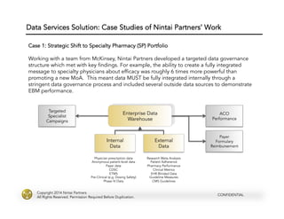 ACO/Pharma Commercial Data Analytics Service Models | PDF