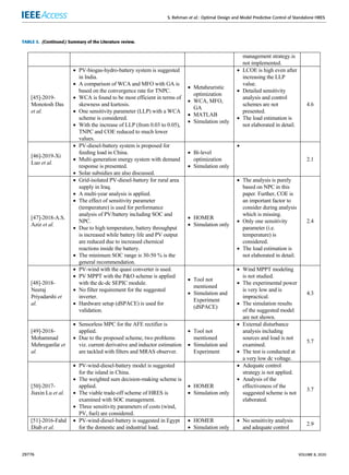 S. Rehman et al.: Optimal Design and Model Predictive Control of Standalone HRES
TABLE 3. (Continued.) Summary of the Literature review.
29776 VOLUME 8, 2020
 