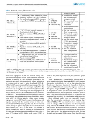 S. Rehman et al.: Optimal Design and Model Predictive Control of Standalone HRES
TABLE 3. (Continued.) Summary of the Literature review.
main focus is proposed in [15] and trade-off among volt-
age quality and injected current, stable operation and quick
response is analyzed. In [16], regulating frequency for the
microgrid network is investigated with voltage adjustment
for voltage-sensitive loads by using distributed MPC (D-
MPC). In [17], a decentralized backstepping algorithm for
voltage control as well as load sharing is applied for the
standalone DC microgrid system. Coordination between the
intermittent nature of wind energy and the charging load of
plug-in electric vehicles (PEVs) is handled through hierarchi-
cal MPC [18]. The control strategy of grid-forming converters
with transient analysis under high-signal disturbances is ana-
lyzed in [19]. In [20], the adaptive voltage control strategy
is proposed to control DG and very good performance and
response are observed. The adaptive scheme of static com-
pensator (STATCOM) is investigated in [21]. PI conventional
control strategy is applied in [22] for the execution of direct
power control (DPC). In [23], DPC with a look-up table is
applied for switching states to improve the performance of
the converter. Switching harmonics is addressed with a fuzzy-
based DPC scheme in [24]. Sliding mode control (SMC) is
used for the power regulation of a grid-connected system
in [25].
Table 3 demonstrates a comprehensive literature work in
terms of their contribution, drawbacks, HRES configurations,
the applied methodologies as well as the main objectives.
Results show that most literature is focused on the inves-
tigation of PI traditional schemes but rigorous analysis of
the optimal design of HRES components is not considered.
In this paper, the control unit of a wind turbine comprises an
uncontrolled rectifier as a cheap solution. Further, it needs no
IGBTs and control for generating signals for its operation and
because of that, it reduces the complication and system cost.
Most published studies were not thoroughly investi-
gated by incorporating maximum power tracking algo-
rithms (MPPT) of WT and solar, buck-boost control to reg-
ulate dc voltage, THD investigation, and the comparative
study between PI and MPC for bidirectional VSC of hybrid
MG systems. Maximum literature studies have focused on
either optimal HRES design components or management.
This work focuses the design optimization with the best
desirable and upgraded EMS scheme. First, the elaborated
VOLUME 8, 2020 29777
 
