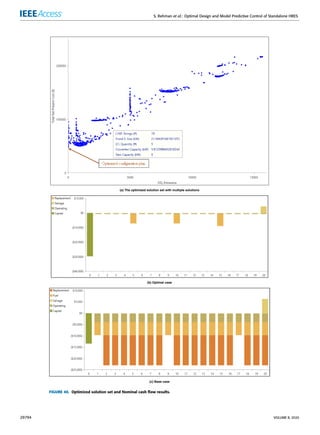(58)
where Q∗
i , P∗
i are the reference values of reactive and active
powers respectively. Fig. 22 shows the flow chart of the
FCS-MPC algorithm which is applied for the control of AFE
VSC.
29786 VOLUME 8, 2020
 