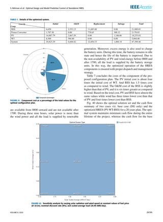 S. Rehman et al.: Optimal Design and Model Predictive Control of Standalone HRES
FIGURE 22. The applied flow chart for predictive power scheme of AFE
VSC.
2) VOLTAGE MAGNITUDE/FREQUENCY CONTROL OF VSI
DURING GRID-DISCONNECTED MODE
The filter model is shown in Fig. 23 and predictive voltage
control is described in Fig.24 with the following relationship.
d
dt


if
vc
io

 =





0 −
1
L
0
1
C
0 −
1
C
0 0 0







if
vc
io


+



1
L
0
0


 vi +


0
0
f (io, vc)

 (59)
where Vc, Vi, If , Rf , L are respectively the voltage vectors
on the load side of VSC, VSC output voltage, current, resis-
tance, and inductance of RLC filter. Continuous state-space
FIGURE 23. Filter model for VSC based HMGS.
FIGURE 24. FCS-MPC strategy of VSC as an inverter mode.
modeling of the above-mentioned relationship is expressed as
follows.
dx
dt
= Ax + Bvi + ud (k) (60)
To determine the voltage value at the next sampling time,
the discrete state-space model is expressed as follows
x(k + 1) = Aqx(k) + Bqvi(k) + ud (k) (61)
By solving the above-mentioned relationship for the dis-
crete state space, we get the following equation.

Vc
If
k+1
= Ad

Vc
Ij
k
+ Bd

Vi
Io

Where Aq = eATs , Bq =
Ts
Z
0
eAτ
Bdτ (62)
and Vi represe nts the voltage vector with seven switching
states for VSC switches viz. Sa, Sb, and Sc with the following
relation.
Vi =



2
3
Vdcej(i−1) π
3 for i = 1, 2, . . . 6
0 for i = 0, 7
(63)
The load disturbance observer is applied by defining the
objective function as,
ginv = (v∗
cα
− vcα)2
+ (v∗
cβ − vcβ)2
(64)
Fig. 25 demonstrates the flow chart of an algorithm for VSC
as an inverter operation in the grid-disconnected state.
The real power (P) is controlled with the VSC output volt-
age and the imaginary power (Q) is controlled with the fre-
quency of the VSC. The output voltage (Vnom) and frequency
(ωnom) of VSC are used to control the powers (P and Q) as
mentioned in the following expressions.
ωi = ωnom − miPi (65)
VOLUME 8, 2020 29787
 