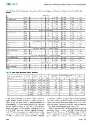 ejωt
(75)
−
→
vc = vcα + jvcβ =
 