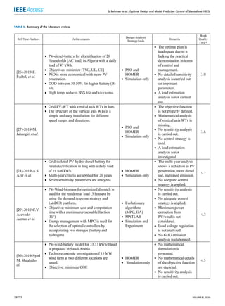 S. Rehman et al.: Optimal Design and Model Predictive Control of Standalone HRES
TABLE 3. Summary of the Literature review.
29772 VOLUME 8, 2020
 