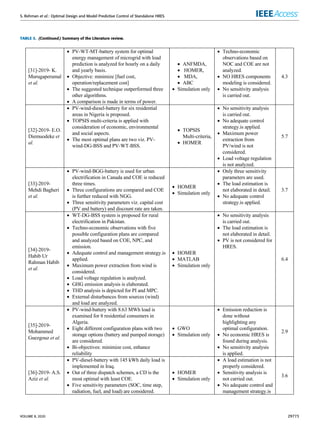S. Rehman et al.: Optimal Design and Model Predictive Control of Standalone HRES
TABLE 3. (Continued.) Summary of the Literature review.
VOLUME 8, 2020 29773
 
