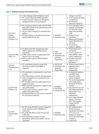 S. Rehman et al.: Optimal Design and Model Predictive Control of Standalone HRES
TABLE 3. (Continued.) Summary of the Literature review.
VOLUME 8, 2020 29775
 