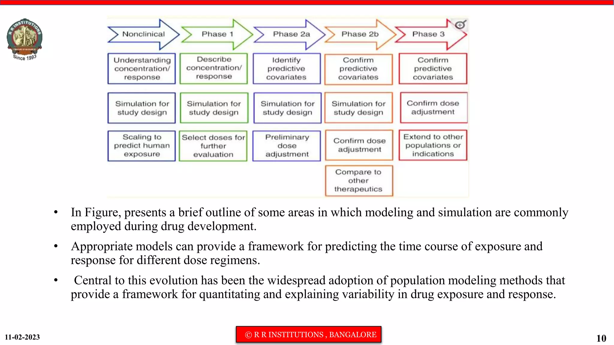 11-02-2023 © R R INSTITUTIONS , BANGALORE
10
• In Figure, presents a brief outline of some areas in which modeling and simulation are commonly
employed during drug development.
• Appropriate models can provide a framework for predicting the time course of exposure and
response for different dose regimens.
• Central to this evolution has been the widespread adoption of population modeling methods that
provide a framework for quantitating and explaining variability in drug exposure and response.
 