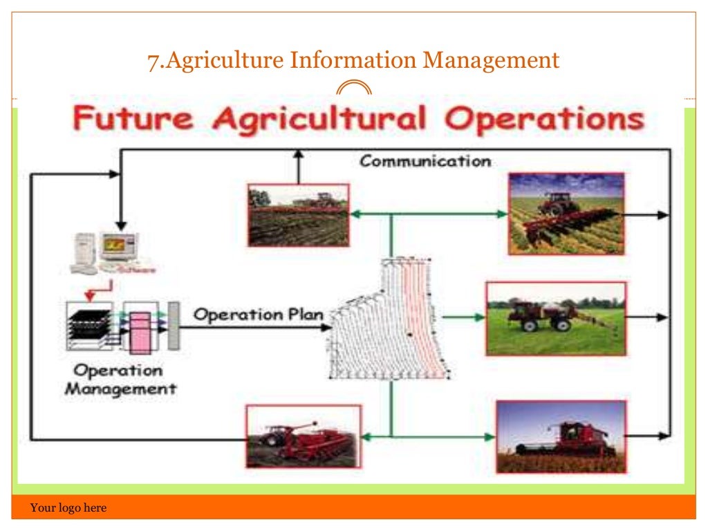 Farm planning techniques, farm layout layout – Akapv
