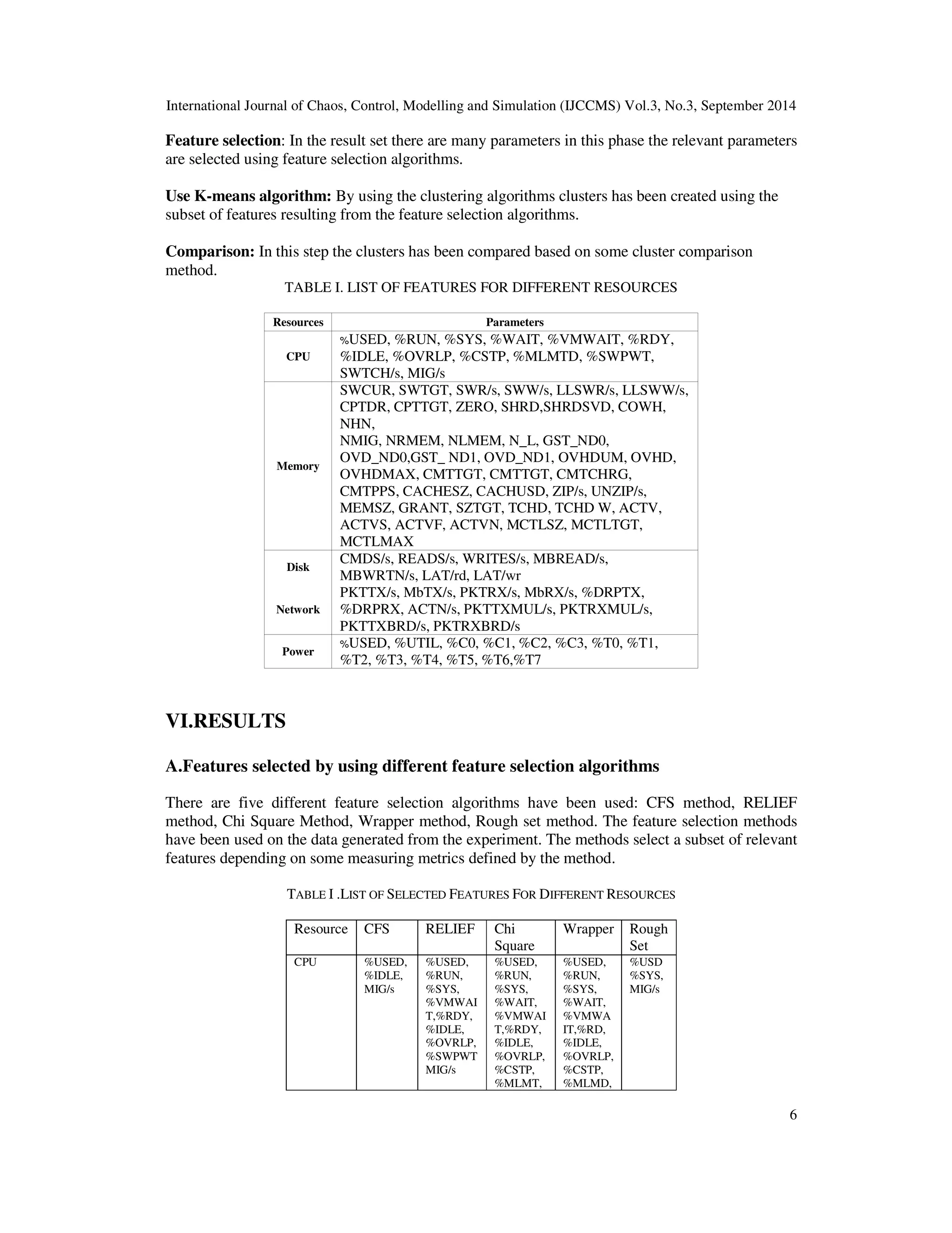 International Journal of Chaos, Control, Modelling and Simulation (IJCCMS) Vol.3, No.3, September 2014 
Feature selection: In the result set there are many parameters in this phase the relevant parameters 
are selected using feature selection algorithms. 
6 
Use K-means algorithm: By using the clustering algorithms clusters has been created using the 
subset of features resulting from the feature selection algorithms. 
Comparison: In this step the clusters has been compared based on some cluster comparison 
method. 
TABLE I. LIST OF FEATURES FOR DIFFERENT RESOURCES 
Resources Parameters 
CPU 
%USED, %RUN, %SYS, %WAIT, %VMWAIT, %RDY, 
%IDLE, %OVRLP, %CSTP, %MLMTD, %SWPWT, 
SWTCH/s, MIG/s 
Memory 
SWCUR, SWTGT, SWR/s, SWW/s, LLSWR/s, LLSWW/s, 
CPTDR, CPTTGT, ZERO, SHRD,SHRDSVD, COWH, 
NHN, 
NMIG, NRMEM, NLMEM, N_L, GST_ND0, 
OVD_ND0,GST_ ND1, OVD_ND1, OVHDUM, OVHD, 
OVHDMAX, CMTTGT, CMTTGT, CMTCHRG, 
CMTPPS, CACHESZ, CACHUSD, ZIP/s, UNZIP/s, 
MEMSZ, GRANT, SZTGT, TCHD, TCHD W, ACTV, 
ACTVS, ACTVF, ACTVN, MCTLSZ, MCTLTGT, 
MCTLMAX 
Disk 
CMDS/s, READS/s, WRITES/s, MBREAD/s, 
MBWRTN/s, LAT/rd, LAT/wr 
Network 
PKTTX/s, MbTX/s, PKTRX/s, MbRX/s, %DRPTX, 
%DRPRX, ACTN/s, PKTTXMUL/s, PKTRXMUL/s, 
PKTTXBRD/s, PKTRXBRD/s 
Power 
%USED, %UTIL, %C0, %C1, %C2, %C3, %T0, %T1, 
%T2, %T3, %T4, %T5, %T6,%T7 
VI.RESULTS 
A.Features selected by using different feature selection algorithms 
There are five different feature selection algorithms have been used: CFS method, RELIEF 
method, Chi Square Method, Wrapper method, Rough set method. The feature selection methods 
have been used on the data generated from the experiment. The methods select a subset of relevant 
features depending on some measuring metrics defined by the method. 
TABLE I .LIST OF SELECTED FEATURES FOR DIFFERENT RESOURCES 
Resource CFS RELIEF Chi 
Square 
Wrapper Rough 
Set 
CPU %USED, 
%IDLE, 
MIG/s 
%USED, 
%RUN, 
%SYS, 
%VMWAI 
T,%RDY, 
%IDLE, 
%OVRLP, 
%SWPWT 
MIG/s 
%USED, 
%RUN, 
%SYS, 
%WAIT, 
%VMWAI 
T,%RDY, 
%IDLE, 
%OVRLP, 
%CSTP, 
%MLMT, 
%USED, 
%RUN, 
%SYS, 
%WAIT, 
%VMWA 
IT,%RD, 
%IDLE, 
%OVRLP, 
%CSTP, 
%MLMD, 
%USD 
%SYS, 
MIG/s 
 