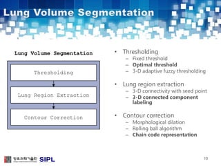 • Thresholding 
– Fixed threshold 
– Optimal threshold 
– 3-D adaptive fuzzy thresholding 
• Lung region extraction 
– 3-D connectivity with seed point 
– 3-D connected component 
labeling 
• Contour correction 
– Morphological dilation 
– Rolling ball algorithm 
– Chain code representation 
10 
 