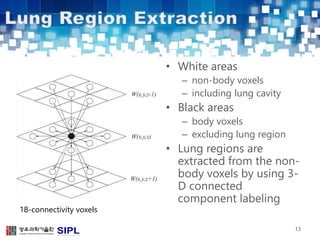 • White areas 
– non-body voxels 
– including lung cavity 
• Black areas 
– body voxels 
– excluding lung region 
• Lung regions are 
extracted from the non-body 
voxels by using 3- 
D connected 
component labeling 
13 
18-connectivity voxels 
 