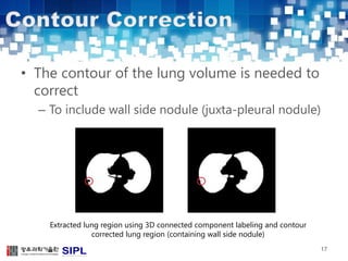 • The contour of the lung volume is needed to 
correct 
– To include wall side nodule (juxta-pleural nodule) 
17 
Extracted lung region using 3D connected component labeling and contour 
corrected lung region (containing wall side nodule) 
 