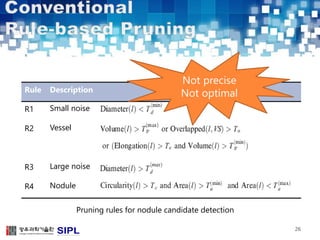 26 
Rule Description 
R1 Small noise 
R2 Vessel 
R3 Large noise 
R4 Nodule 
Not precise 
Not optimal 
Pruning rules for nodule candidate detection 
 