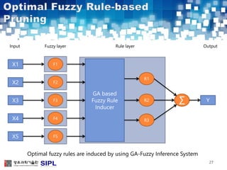 Input Fuzzy layer Rule layer Output 
Σ Y 
27 
R1 
R2 
R3 
GA based 
Fuzzy Rule 
Inducer 
X1 
X2 
X3 
X4 
X5 
F1 
F2 
F3 
F4 
F5 
Optimal fuzzy rules are induced by using GA-Fuzzy Inference System 
 