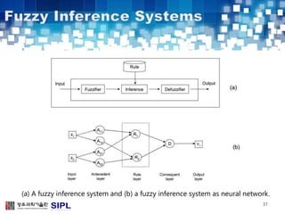 (a) A fuzzy inference system and (b) a fuzzy inference system as neural network. 
31 
 