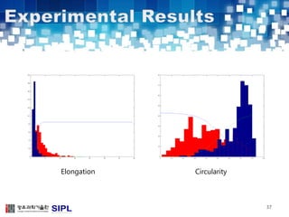 37 
Elongation Circularity 
 