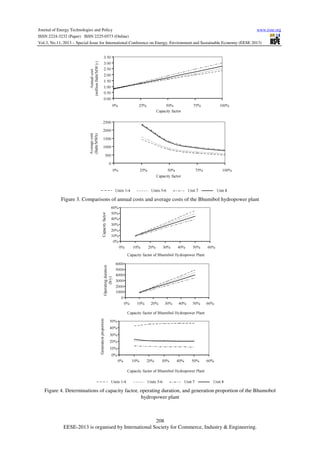Optimal generation scheduling of hydropower plant with pumped storage ...