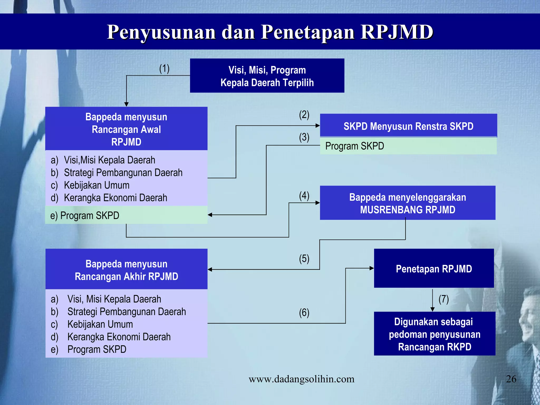 DPRD dan APBD: Menguak Peran Krusial Wakil Rakyat dalam Mengelola Keuangan Daerah