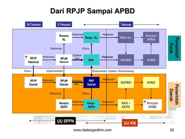 Peran DPRD dalam Penyusunan dan Pengawasan APBD
