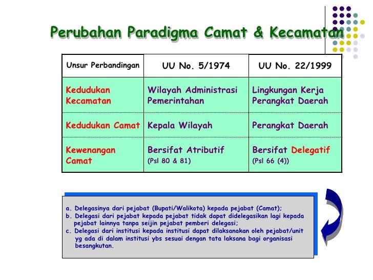 Viral Unsur Unsur Administrasi Negara, Paling Heboh! Poin menarik dari Viral Unsur Unsur Administrasi Negara Viral Unsur Unsur Administrasi Negara, Paling Heboh!