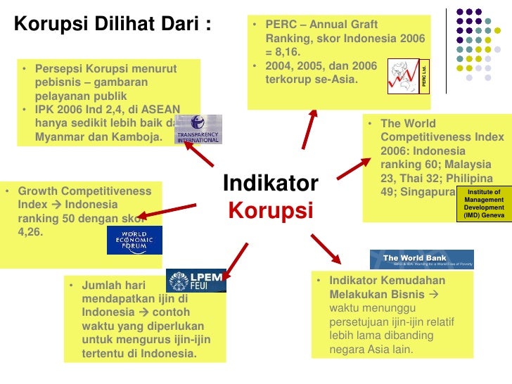 Optimalisasi peran & fungsi camat dlm pelayanan publik 