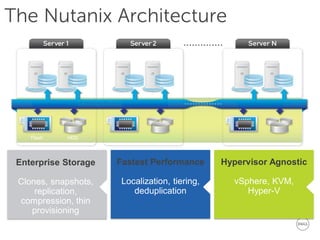 Virtual Storage Control 
Virtual Storage Control 
Virtual Machine/Virtual Disk 
Flash 
HDD 
Enterprise Storage 
Clones, snapshots, replication, compression, thin provisioning 
Fastest Performance 
Localization, tiering, deduplication 
Hypervisor Agnostic 
vSphere, KVM, Hyper-V 
The Nutanix Architecture  