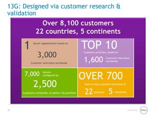 Marketing 
13G: Designed via customer research & validation 
Customer Segmentation Profiles 
Road Show and Focus Groups 
4 Customer Profiles 
4 Countries 
2400 Customers 
7000 Configured Servers 
14 Server FFs 
2 New Product Categories 
8 Usage Models 
71 Application Types 
3 Margin Levels 
6 Basic Attributes 
45 Solution Choices 
189 Adv Feature Choices 
Choice Study 
Results 
10 Industry Verticals 
1 IDC Tracker 
Over 8,100 customers 
22 countries, 5 continents 
Server segmentation based on 
1 
3,000 
Customer interviews worldwide 
Customer priorities, based on 
TOP 10 
1,600 
Customer interviews worldwide 
Servers configured by 
7,000 
2,500 
Customers worldwide, to define 13G portfolio 
Face to face customer interviews in 
OVER 700 
22 
countries 
5 
continents 
17 
 