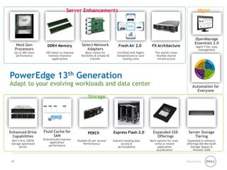 Marketing 
Fresh Air 2.0 
Certified with higher temperatures to save cooling costs 
Select Network Adapters 
More choice for flexibility & simple IO transfer 
DDR4 Memory 
10% faster to improve memory intensive applications 
FX Architecture 
The world’s most flexible shared infrastructure 
Next Gen Processors 
Up to 30% more performance 
Enhanced Drive Capabilities 
Dell’s first 100TB storage optimized server 
Express Flash 2.0 
Industry leading data access & serviceability 
PERC9 
Doubles IO per second Performance 
Expanded SSD Offerings 
More options for read, write or mixed application acceleration 
Server Storage Tiering 
Expanded to enhance offerings like Microsoft Storage Spaces & Vmware vSAN 
Fluid Cache for SAN 
Dramatically improve application performance 
OpenManage Essentials 2.0 
Agent Free, easy management 
Automation for Everyone 
PowerEdge 13th Generation Adapt to your evolving workloads and data center 
Server Enhancements 
Mgmt 
Storage 
19 
 