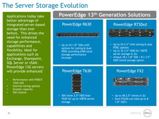 Marketing 
The Server Storage Evolution 
Applications today take better advantage of integrated server-based storage than ever before. This drives the need for enhanced storage performance, capabilities and flexibility. Ideal for applications such as Exchange, Sharepoint, SQL Server or vSAN. PowerEdge 13G servers will provide enhanced: 
• 
Performance with PERC9 12Gb SAS 
• 
Internal tiering options 
• 
Greater capacity 
• 
SSD choices 
PowerEdge R630 
• 
Up to 24 1.8” SSDs with options for zoning & dual PERC providing 240% local storage performance increase 
PowerEdge R730xd 
• 
Up to 24 2.5” with zoning & dual PERC options 
• 
Up to 16 3.5” HDD for 100TB server storage in 2U 
• 
Unique 18 x 1.8” SSD + 8 x 3.5” HDD tiered storage option 
PowerEdge T630 
• 
50% more 3.5” HDD than T620 for up to 108TB server storage 
PowerEdge FX2 
• 
Up to 48 2.5” drives in 2U 
• 
Each FC630 can hold up to 8 1.8” SSD’s 
PowerEdge 13th Generation Solutions 
26 
