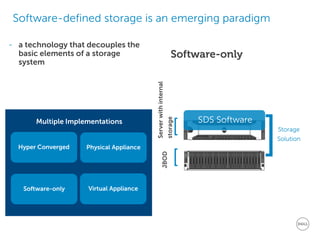 Software-defined storage is an emerging paradigm 
- 
a technology that decouples the basic elements of a storage system 
Server with internal storage 
JBOD 
[ 
[ 
] 
Storage 
Solution 
SDS Software 
Software-only 
Multiple Implementations 
Hyper Converged 
Software-only 
Virtual Appliance 
Physical Appliance  