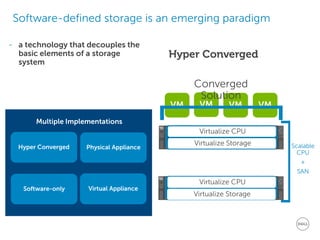 Software-defined storage is an emerging paradigm 
- 
a technology that decouples the basic elements of a storage system 
Multiple Implementations 
Hyper Converged 
Software-only 
Virtual Appliance 
Physical Appliance 
Hyper Converged 
Virtualize CPU 
Virtualize Storage 
Virtualize CPU 
Virtualize Storage 
VM 
VM 
VM 
VM 
Converged Solution 
Scalable CPU + SAN  