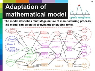 10
Adaptation of
mathematical model
The model describes multistage nature of manufacturing process.
The model can be static or dynamic (including time).
 