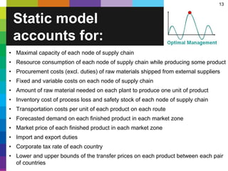 13
• Maximal capacity of each node of supply chain
• Resource consumption of each node of supply chain while producing some product
• Procurement costs (excl. duties) of raw materials shipped from external suppliers
• Fixed and variable costs on each node of supply chain
• Amount of raw material needed on each plant to produce one unit of product
• Inventory cost of process loss and safety stock of each node of supply chain
• Transportation costs per unit of each product on each route
• Forecasted demand on each finished product in each market zone
• Market price of each finished product in each market zone
• Import and export duties
• Corporate tax rate of each country
• Lower and upper bounds of the transfer prices on each product between each pair
of countries
Static model
accounts for:
 