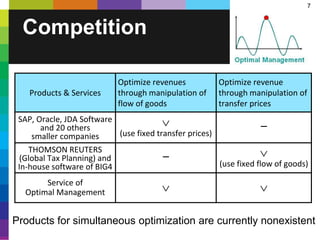 7
Competition
Products for simultaneous optimization are currently nonexistent
Products & Services
Optimize revenues
through manipulation of
flow of goods
Optimize revenue
through manipulation of
transfer prices
SAP, Oracle, JDA Software
and 20 others
smaller companies

(use fixed transfer prices)
─
THOMSON REUTERS
(Global Tax Planning) and
In-house software of BIG4
─ 
(use fixed flow of goods)
Service of
Optimal Management  
 