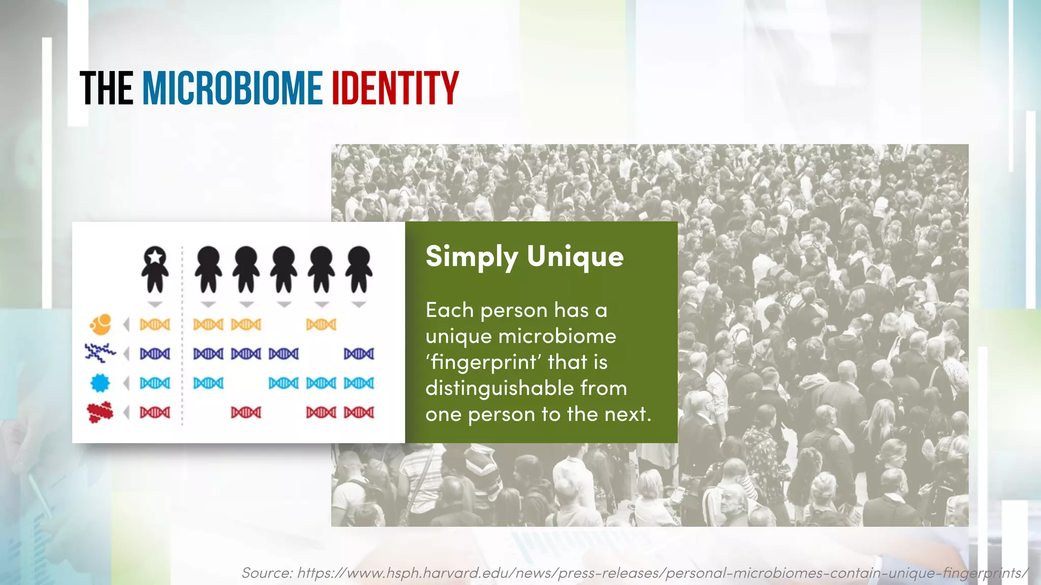 Source: https://www.hsph.harvard.edu/news/press-releases/personal-microbiomes-contain-unique-ﬁngerprints/
The microbioME Identity
Simply Unique
Each person has a
unique microbiome
‘ﬁngerprint’ that is
distinguishable from
one person to the next.
 