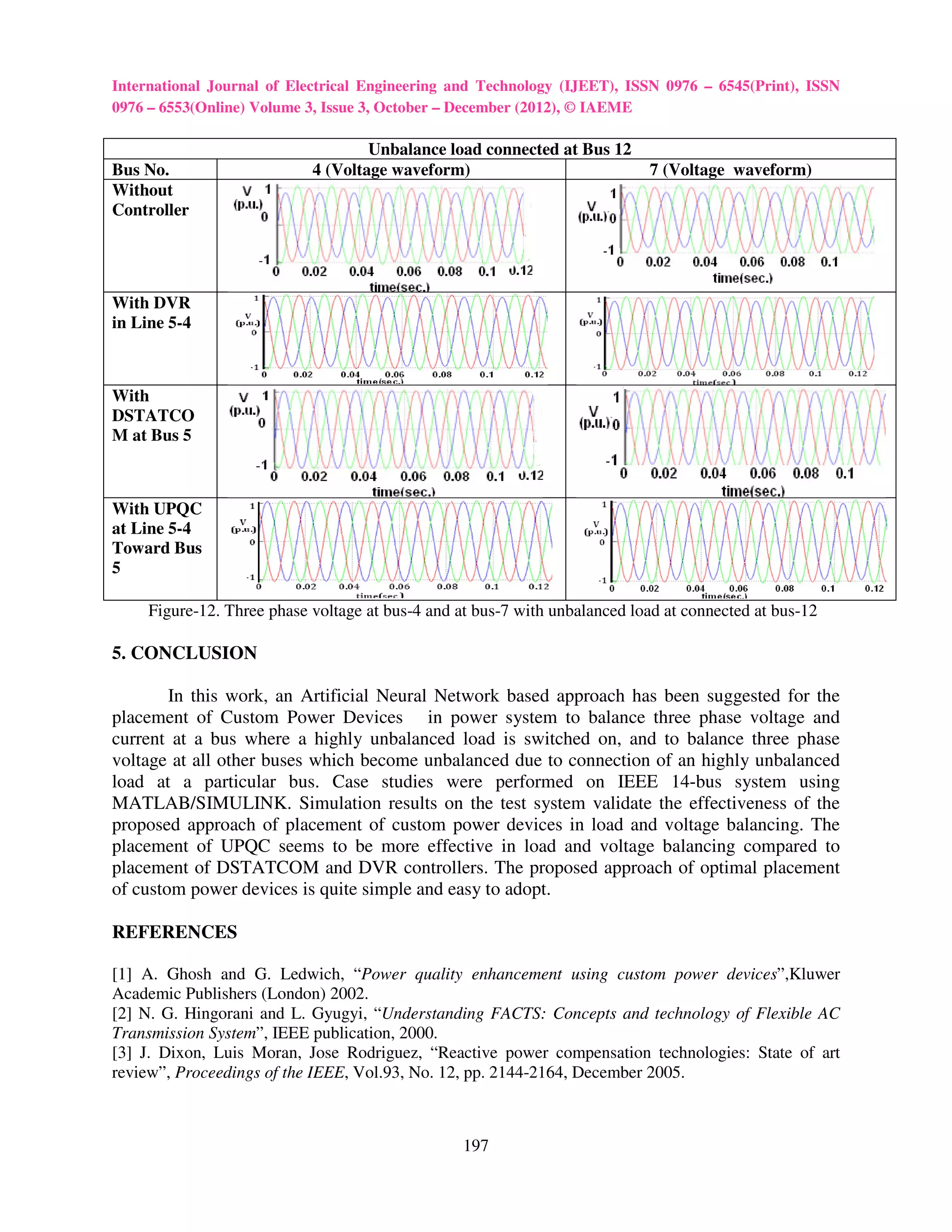 International Journal of Electrical Engineering and Technology (IJEET), ISSN 0976 – 6545(Print), ISSN
0976 – 6553(Online) Volume 3, Issue 3, October – December (2012), © IAEME

                                    Unbalance load connected at Bus 12
Bus No.                     4 (Voltage waveform)                            7 (Voltage waveform)
Without
Controller




With DVR
in Line 5-4



With
DSTATCO
M at Bus 5



With UPQC
at Line 5-4
Toward Bus
5

     Figure-12. Three phase voltage at bus-4 and at bus-7 with unbalanced load at connected at bus-12

5. CONCLUSION

        In this work, an Artificial Neural Network based approach has been suggested for the
placement of Custom Power Devices in power system to balance three phase voltage and
current at a bus where a highly unbalanced load is switched on, and to balance three phase
voltage at all other buses which become unbalanced due to connection of an highly unbalanced
load at a particular bus. Case studies were performed on IEEE 14-bus system using
MATLAB/SIMULINK. Simulation results on the test system validate the effectiveness of the
proposed approach of placement of custom power devices in load and voltage balancing. The
placement of UPQC seems to be more effective in load and voltage balancing compared to
placement of DSTATCOM and DVR controllers. The proposed approach of optimal placement
of custom power devices is quite simple and easy to adopt.

REFERENCES

[1] A. Ghosh and G. Ledwich, “Power quality enhancement using custom power devices”,Kluwer
Academic Publishers (London) 2002.
[2] N. G. Hingorani and L. Gyugyi, “Understanding FACTS: Concepts and technology of Flexible AC
Transmission System”, IEEE publication, 2000.
[3] J. Dixon, Luis Moran, Jose Rodriguez, “Reactive power compensation technologies: State of art
review”, Proceedings of the IEEE, Vol.93, No. 12, pp. 2144-2164, December 2005.



                                                  197
 