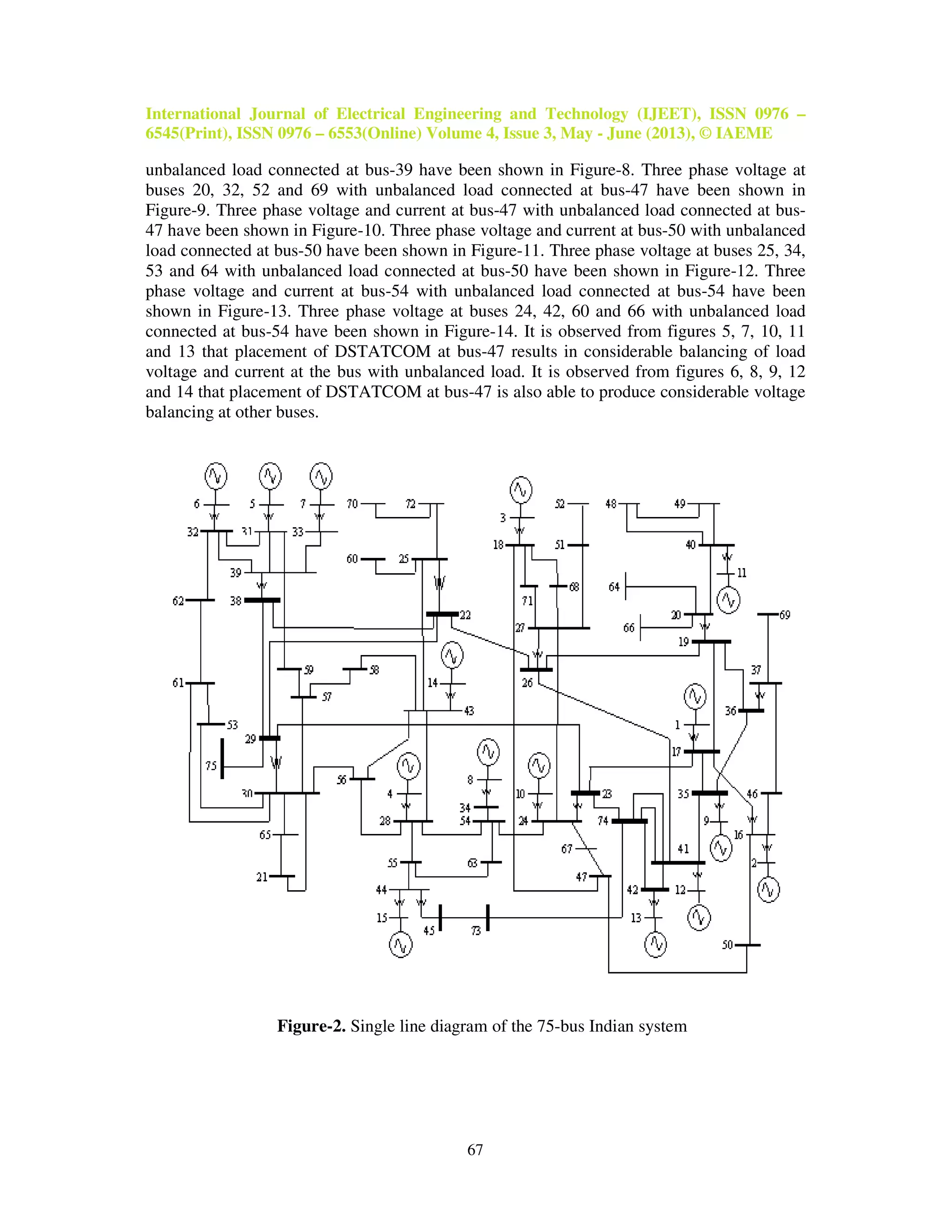 International Journal of Electrical Engineering and Technology (IJEET), ISSN 0976 –
6545(Print), ISSN 0976 – 6553(Online) Volume 4, Issue 3, May - June (2013), © IAEME
67
unbalanced load connected at bus-39 have been shown in Figure-8. Three phase voltage at
buses 20, 32, 52 and 69 with unbalanced load connected at bus-47 have been shown in
Figure-9. Three phase voltage and current at bus-47 with unbalanced load connected at bus-
47 have been shown in Figure-10. Three phase voltage and current at bus-50 with unbalanced
load connected at bus-50 have been shown in Figure-11. Three phase voltage at buses 25, 34,
53 and 64 with unbalanced load connected at bus-50 have been shown in Figure-12. Three
phase voltage and current at bus-54 with unbalanced load connected at bus-54 have been
shown in Figure-13. Three phase voltage at buses 24, 42, 60 and 66 with unbalanced load
connected at bus-54 have been shown in Figure-14. It is observed from figures 5, 7, 10, 11
and 13 that placement of DSTATCOM at bus-47 results in considerable balancing of load
voltage and current at the bus with unbalanced load. It is observed from figures 6, 8, 9, 12
and 14 that placement of DSTATCOM at bus-47 is also able to produce considerable voltage
balancing at other buses.
Figure-2. Single line diagram of the 75-bus Indian system
 