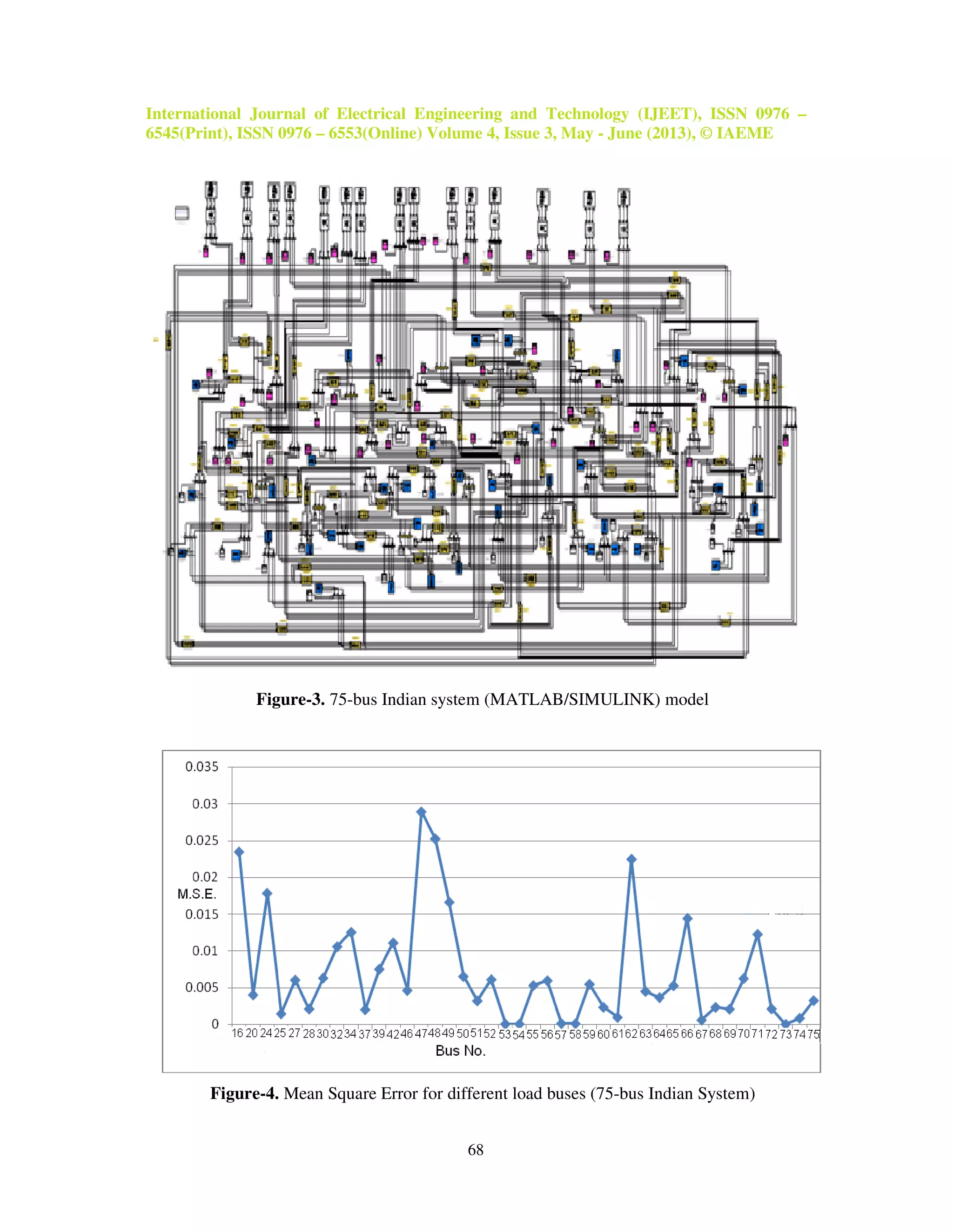 International Journal of Electrical Engineering and Technology (IJEET), ISSN 0976 –
6545(Print), ISSN 0976 – 6553(Online) Volume 4, Issue 3, May - June (2013), © IAEME
68
Figure-3. 75-bus Indian system (MATLAB/SIMULINK) model
Figure-4. Mean Square Error for different load buses (75-bus Indian System)
 