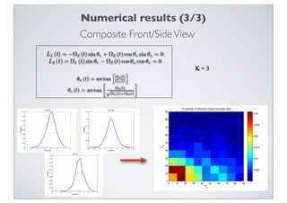 FR4.L09 - OPTIMAL SENSOR POSITIONING FOR ISAR IMAGING | PDF