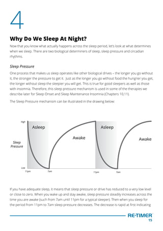 15
4Why Do We Sleep At Night?
Now that you know what actually happens across the sleep period, let’s look at what determines
when we sleep. There are two biological determiners of sleep, sleep pressure and circadian
rhythms.
Sleep Pressure
One process that makes us sleep operates like other biological drives – the longer you go without
it, the stronger the pressure to get it. Just as the longer you go without food the hungrier you get,
the longer without sleep the sleepier you will get. This is true for good sleepers as well as those
with insomnia. Therefore, this sleep pressure mechanism is used in some of the therapies we
describe later for Sleep Onset and Sleep Maintenance Insomnia (Chapters 10,11).
The Sleep Pressure mechanism can be illustrated in the drawing below:
11pm 7am 11pm 7am
Awake Awake
Asleep Asleep
Sleep
Pressure
High
Low
If you have adequate sleep, it means that sleep pressure or drive has reduced to a very low level
or close to zero. When you wake up and stay awake, sleep pressure steadily increases across the
time you are awake (such from 7am until 11pm for a typical sleeper). Then when you sleep for
the period from 11pm to 7am sleep pressure decreases. The decrease is rapid at first indicating
   
 