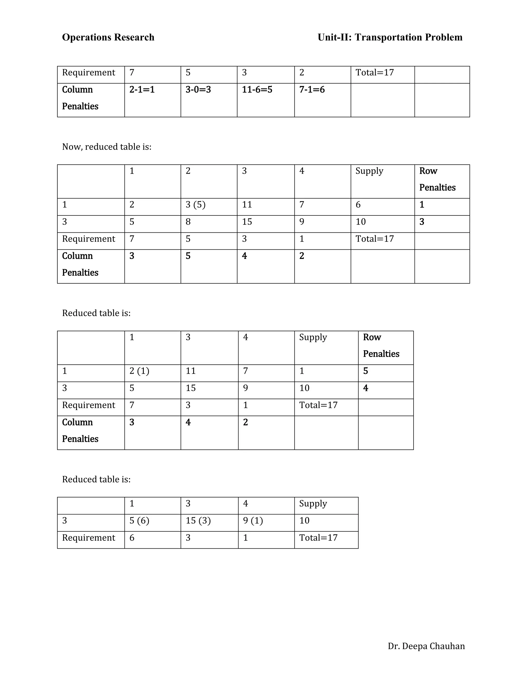 Optimal Solution by MODI Method | PDF