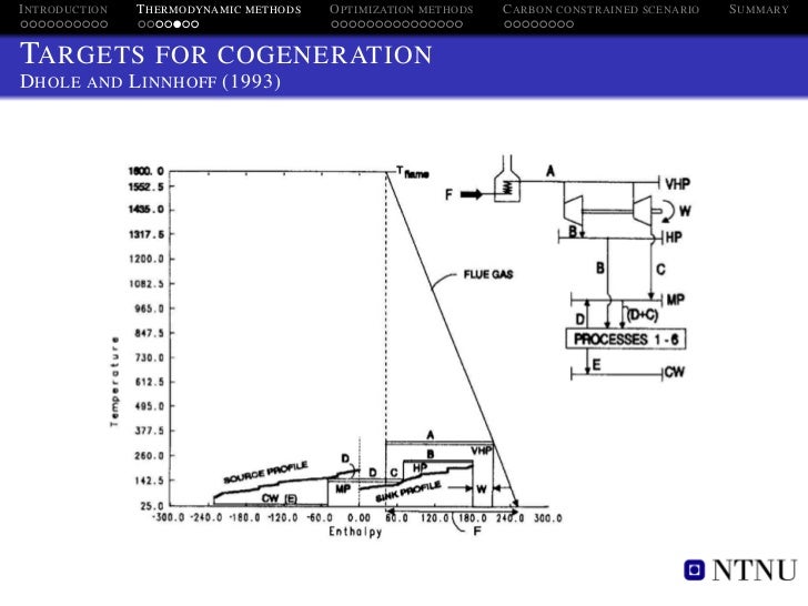 Synthesis of power tbc picture