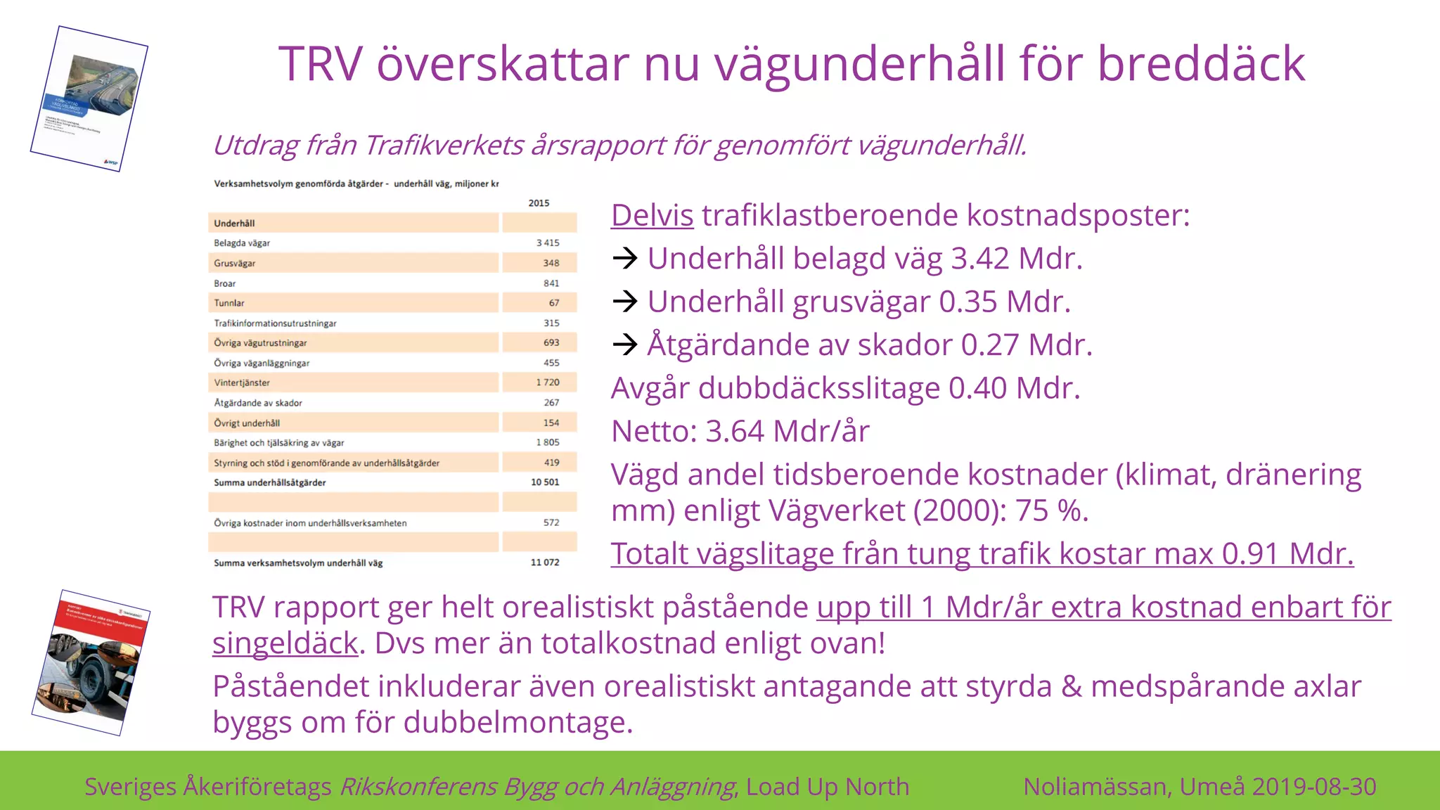 TRV överskattar nu vägunderhåll för breddäck
Sveriges Åkeriföretags Rikskonferens Bygg och Anläggning, Load Up North Noliamässan, Umeå 2019-08-30
Utdrag från Trafikverkets årsrapport för genomfört vägunderhåll.
Delvis trafiklastberoende kostnadsposter:
→ Underhåll belagd väg 3.42 Mdr.
→ Underhåll grusvägar 0.35 Mdr.
→ Åtgärdande av skador 0.27 Mdr.
Avgår dubbdäcksslitage 0.40 Mdr.
Netto: 3.64 Mdr/år
Vägd andel tidsberoende kostnader (klimat, dränering
mm) enligt Vägverket (2000): 75 %.
Totalt vägslitage från tung trafik kostar max 0.91 Mdr.
TRV rapport ger helt orealistiskt påstående upp till 1 Mdr/år extra kostnad enbart för
singeldäck. Dvs mer än totalkostnad enligt ovan!
Påståendet inkluderar även orealistiskt antagande att styrda & medspårande axlar
byggs om för dubbelmontage.
 